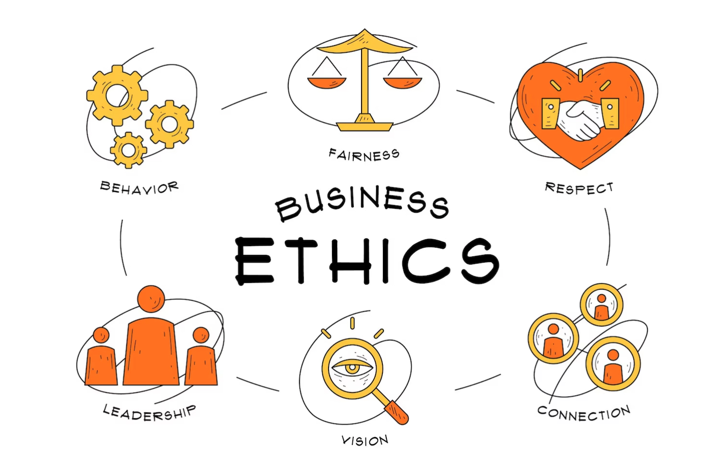 Ethics in Leadership: Navigating Tough Decisions with Integrity