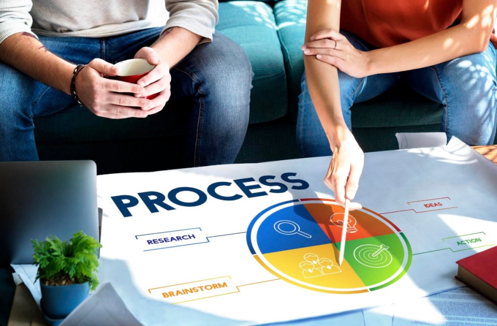 Product Lifecycle Strategy in a Business Plan